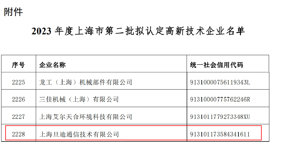 喜訊！上海旦迪通信獲得2023年度上海市高新技術(shù)企業(yè)復(fù)審認(rèn)定”